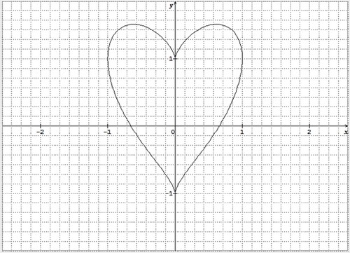 courbe en forme de coeur, maths humour, amour